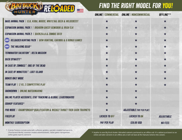 Big Buck Hunter Reloaded Panorama Arcade Game - Image 5
