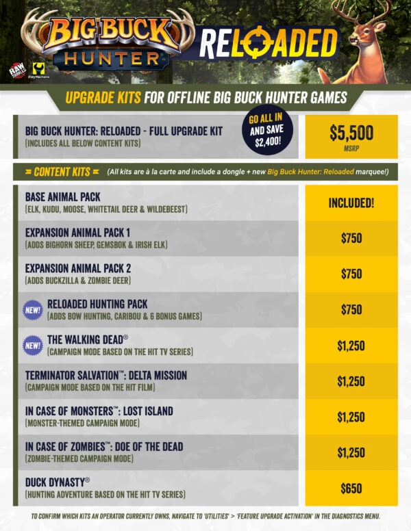 Big Buck Hunter Reloaded Panorama Arcade Game - Image 4